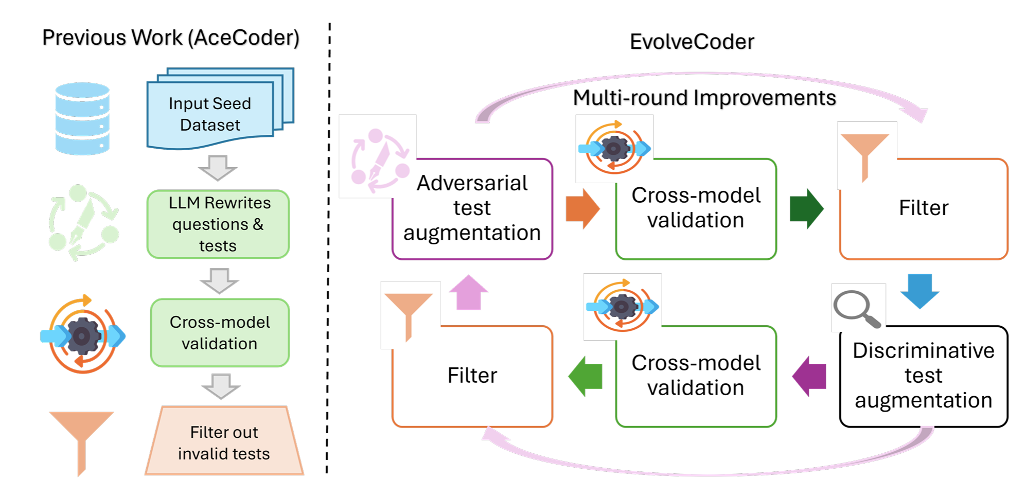 evolve_coder_overview.png